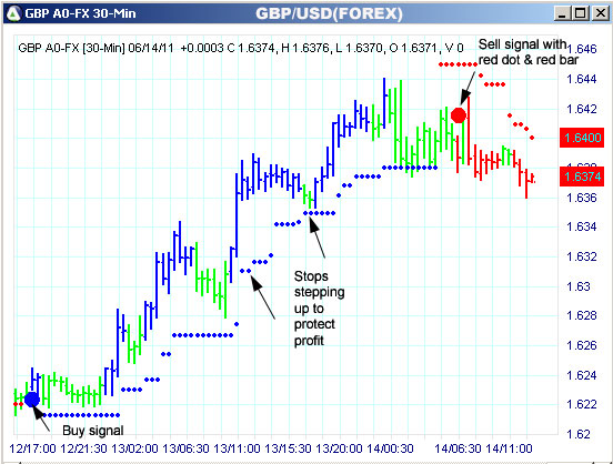 AbleTrend Trading Software GBP chart