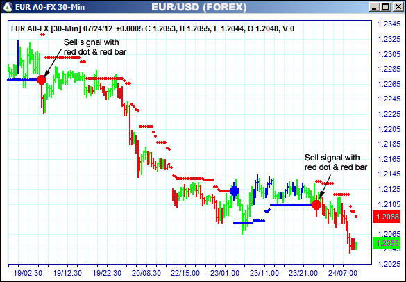 AbleTrend Trading Software EUR chart