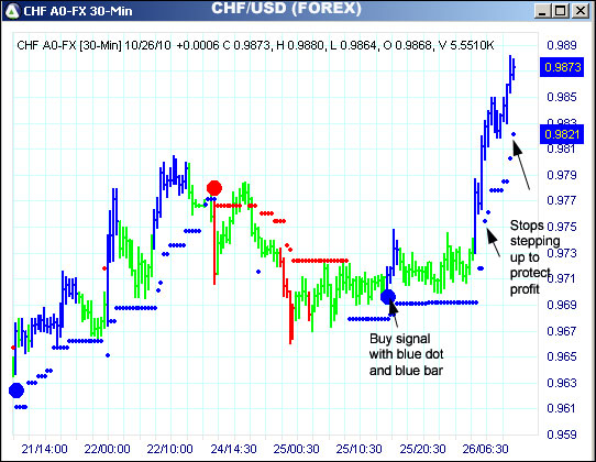 AbleTrend Trading Software CHF chart