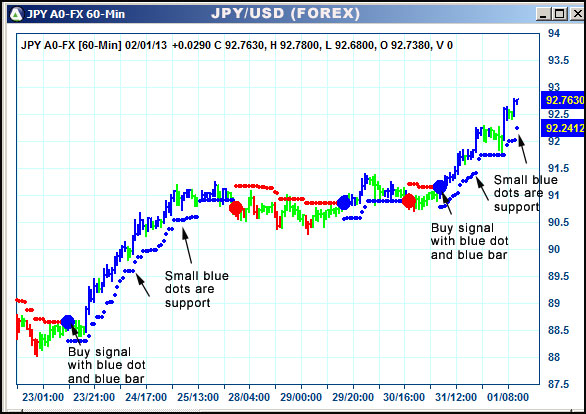 AbleTrend Trading Software JPY chart