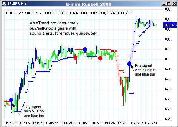 AbleTrend Trading Software TF chart