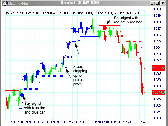 AbleTrend Trading Software ES chart