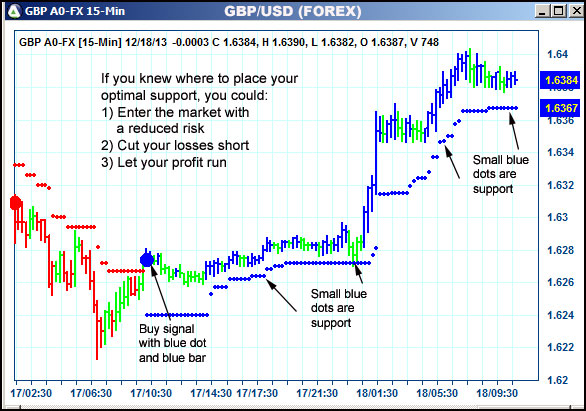 AbleTrend Trading Software GBP chart