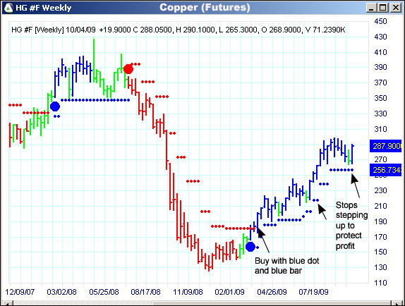 AbleTrend Trading Software HG #F chart