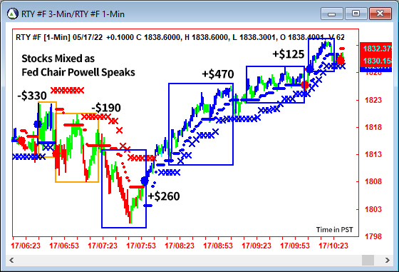 AbleTrend Trading Software RTY chart