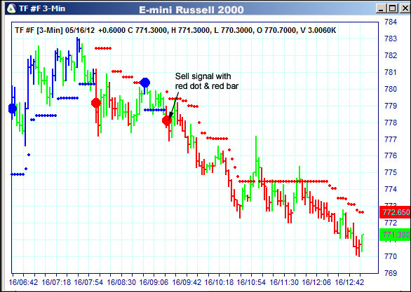 AbleTrend Trading Software TF chart