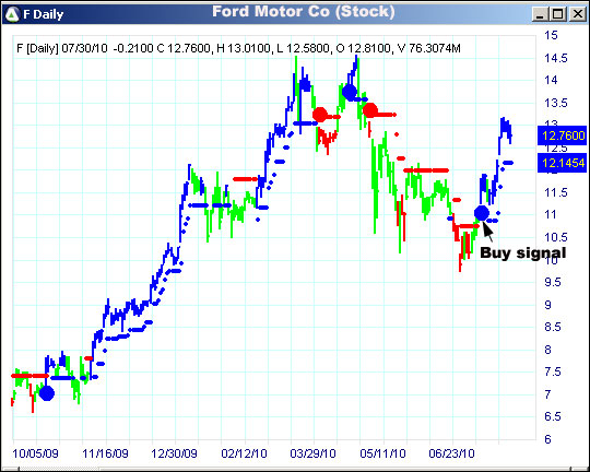 AbleTrend Trading Software F chart