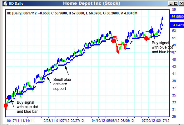 AbleTrend Trading Software HD chart