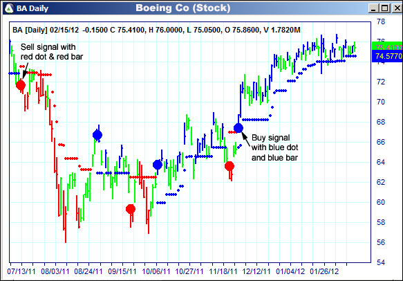 AbleTrend Trading Software BA chart