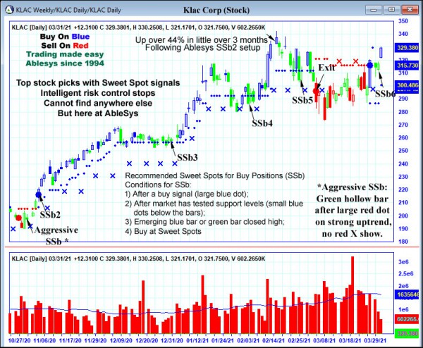 AbleTrend Trading Software KLAC chart