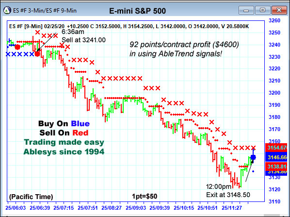 AbleTrend Trading Software ES chart