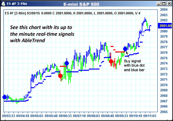 AbleTrend Trading Software ES chart