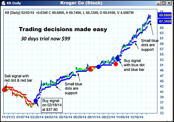 AbleTrend Trading Software KR chart