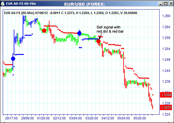 AbleTrend Trading Software EUR chart