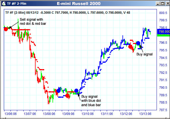 AbleTrend Trading Software TF chart