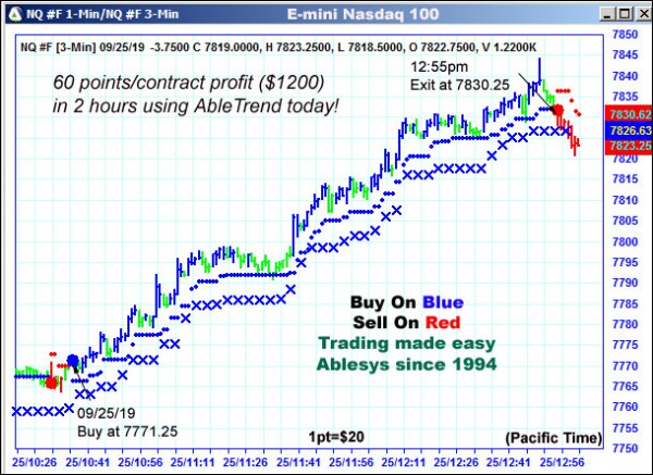 AbleTrend Trading Software NQ chart