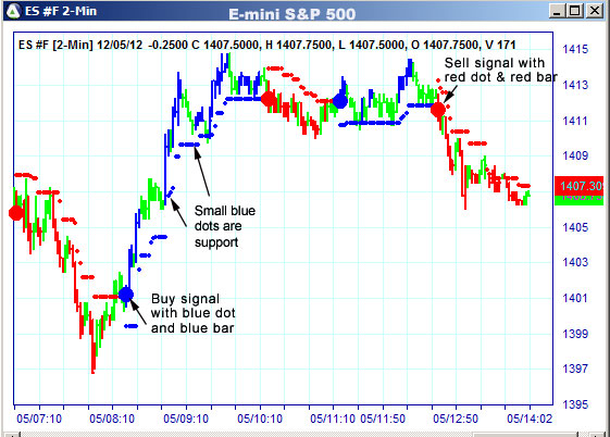 AbleTrend Trading Software ES chart