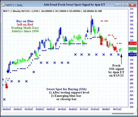 AbleTrend Trading Software MSFT chart