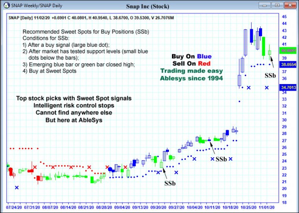 AbleTrend Trading Software SNAP chart