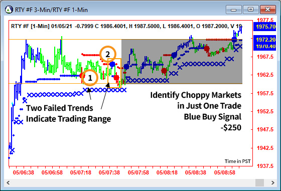 AbleTrend Trading Software RTY chart