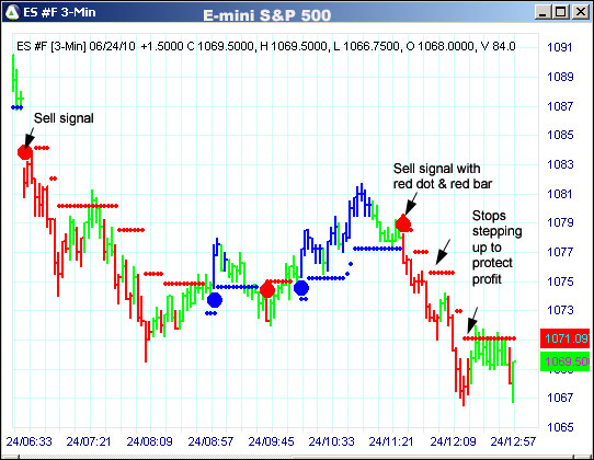 AbleTrend Trading Software ES chart