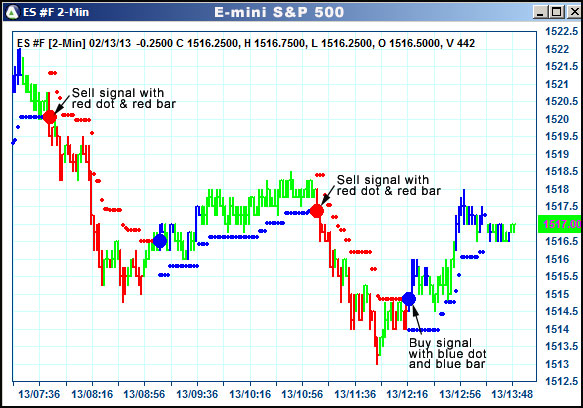 AbleTrend Trading Software ES chart