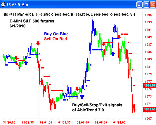 AbleTrend Trading Software ES chart