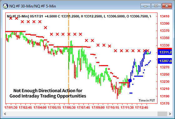 AbleTrend Trading Software NQ chart