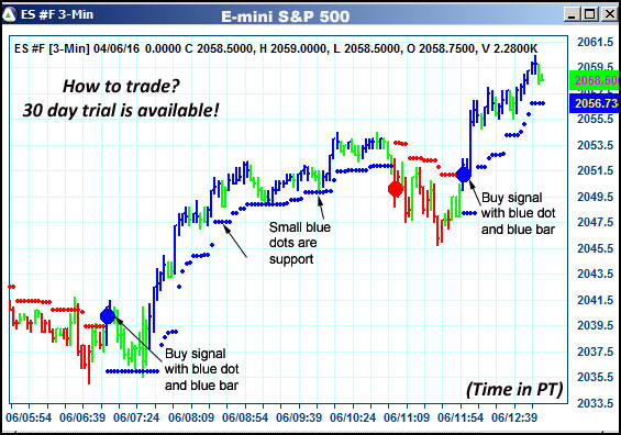 AbleTrend Trading Software ES chart