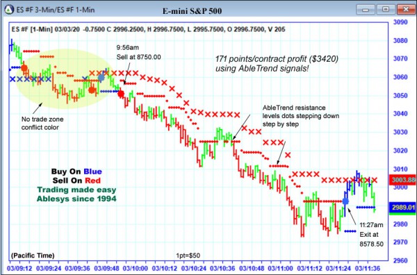 AbleTrend Trading Software ES chart