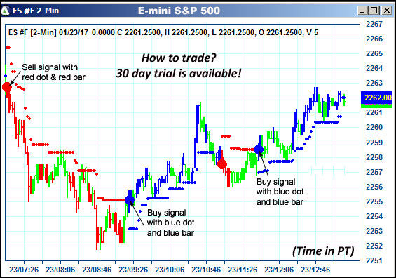 AbleTrend Trading Software ES chart