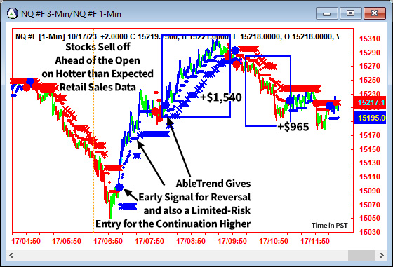 AbleTrend Trading Software NQ chart