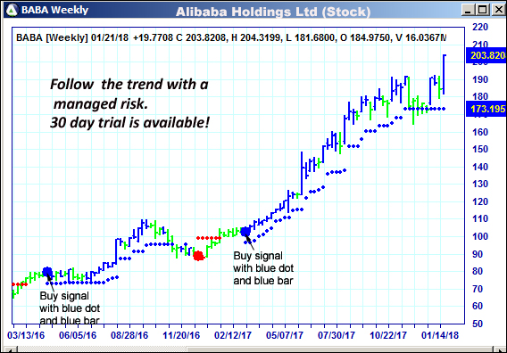 AbleTrend Trading Software BABA chart