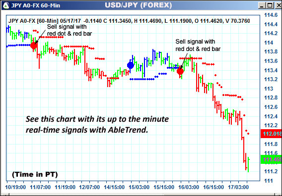 AbleTrend Trading Software JPY chart