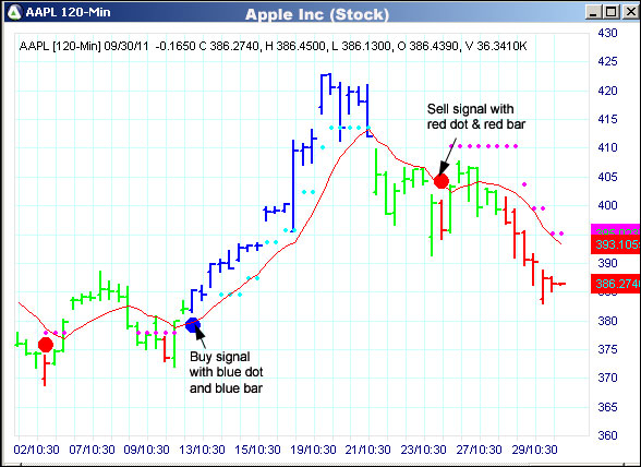 AbleTrend Trading Software AAPL chart