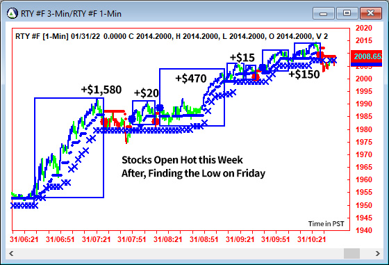 AbleTrend Trading Software RTY chart