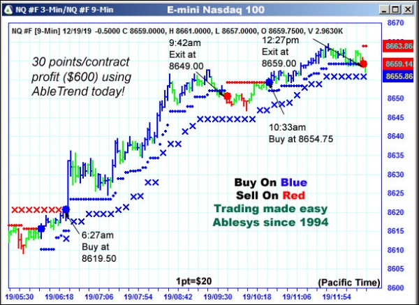 AbleTrend Trading Software NQ chart