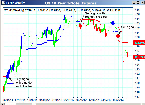 AbleTrend Trading Software TY chart