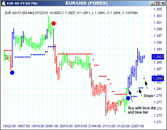 AbleTrend Trading Software EUR chart