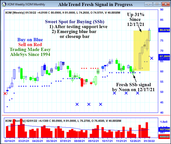 AbleTrend Trading Software XOM chart