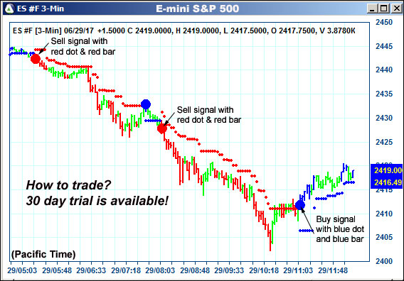 AbleTrend Trading Software ES chart