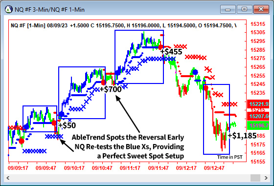 AbleTrend Trading Software NQ chart