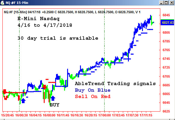 AbleTrend Trading Software NQ chart