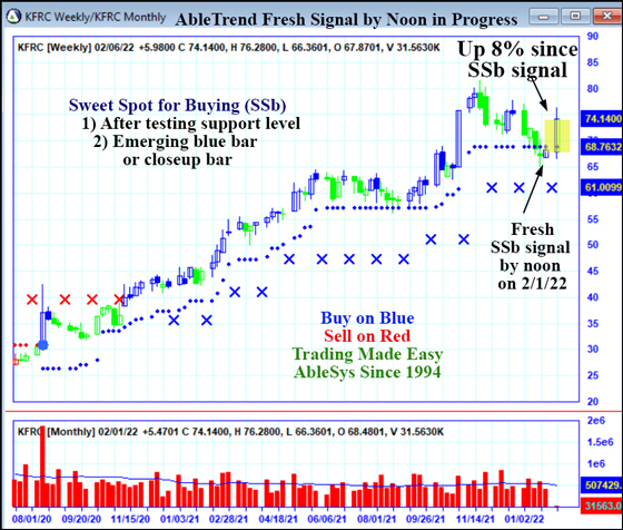 AbleTrend Trading Software KFRC chart