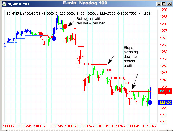 AbleTrend Trading Software NQ #F chart