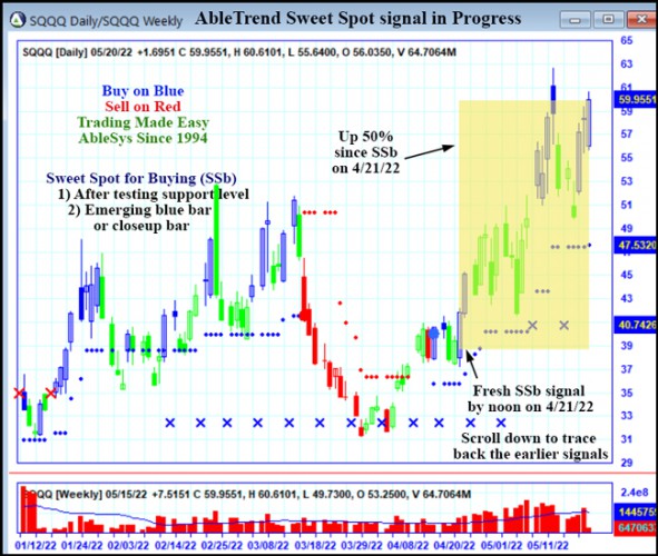 AbleTrend Trading Software SQQQ chart