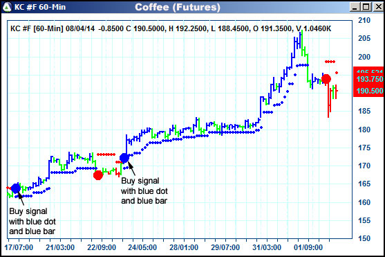 AbleTrend Trading Software KC chart