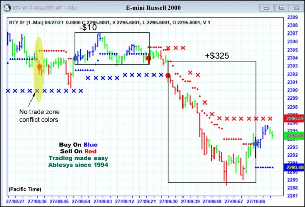 AbleTrend Trading Software RTY chart