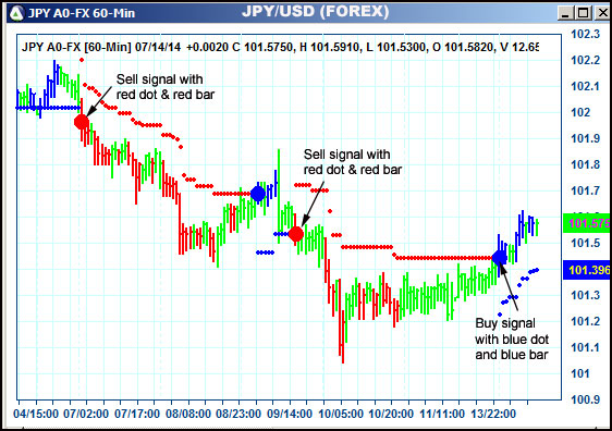 AbleTrend Trading Software JPY chart