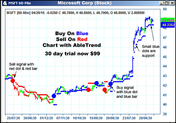 AbleTrend Trading Software MSFT chart